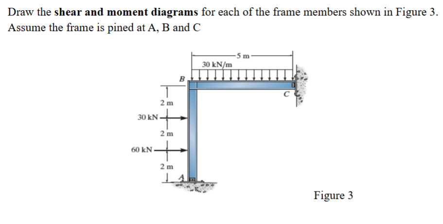 Solved Draw the shear and moment diagrams for each of the | Chegg.com