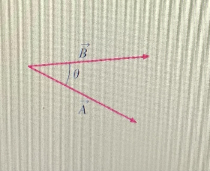 Solved Part B Find The Length Of The Sum Of A And B. | Chegg.com