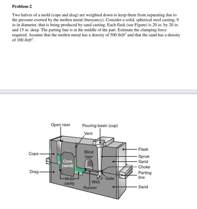 Solved Problem-2 Two halves of a mold (cope and drag) are | Chegg.com