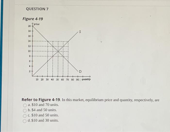Solved QUESTION 11 Figure 4-1 price P B P D quantity Refer | Chegg.com