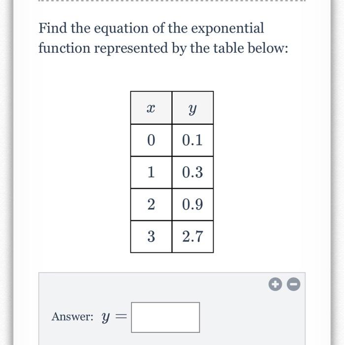 Find Exponential Equation From Table Calculator Tessshebaylo 9369