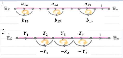 Solved Please find transfer functions 1 ﻿and 2 ﻿from SFG. | Chegg.com