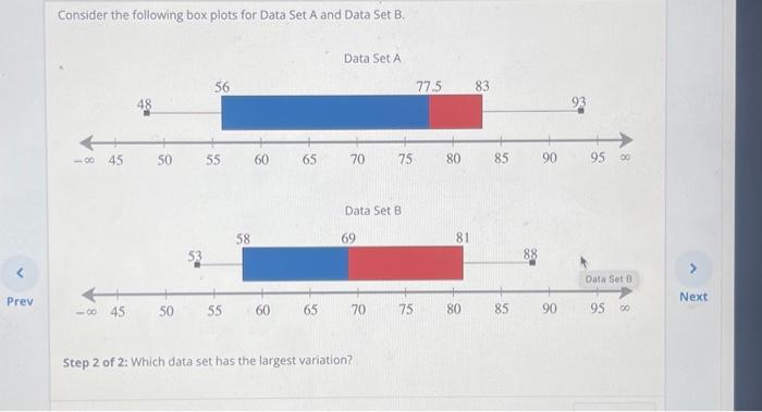 Solved Consider the following box plots for Data Set A and | Chegg.com
