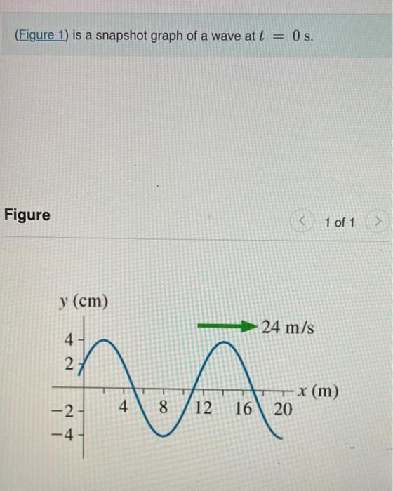Solved (Figure 1) is a snapshot graph of a wave at t=0 s.