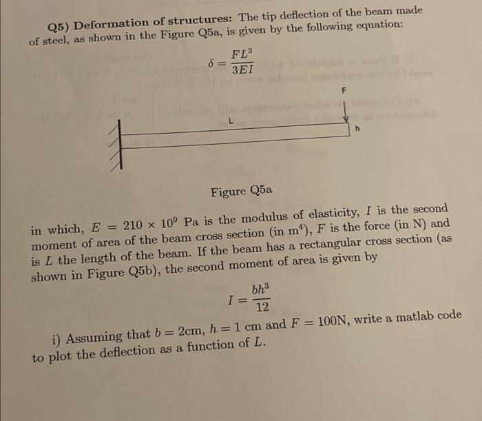 Solved Q5) Deformation of structures: The tip deflection of | Chegg.com