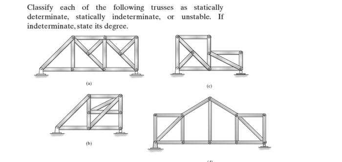 Solved Classify each of the following trusses as statically | Chegg.com