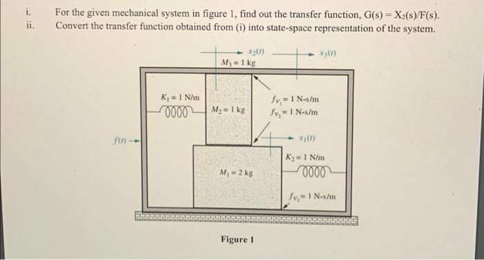 Solved For the given mechanical system in figure 1, find out | Chegg.com