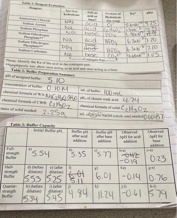Solved Buffers Lab 8 I need help solving for the expected | Chegg.com