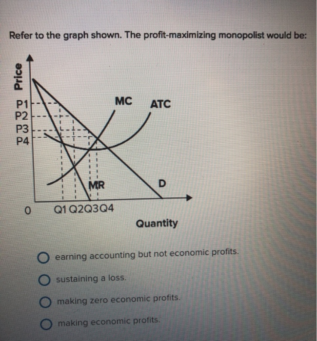 Solved The demand curve for a monopolist differs from the | Chegg.com