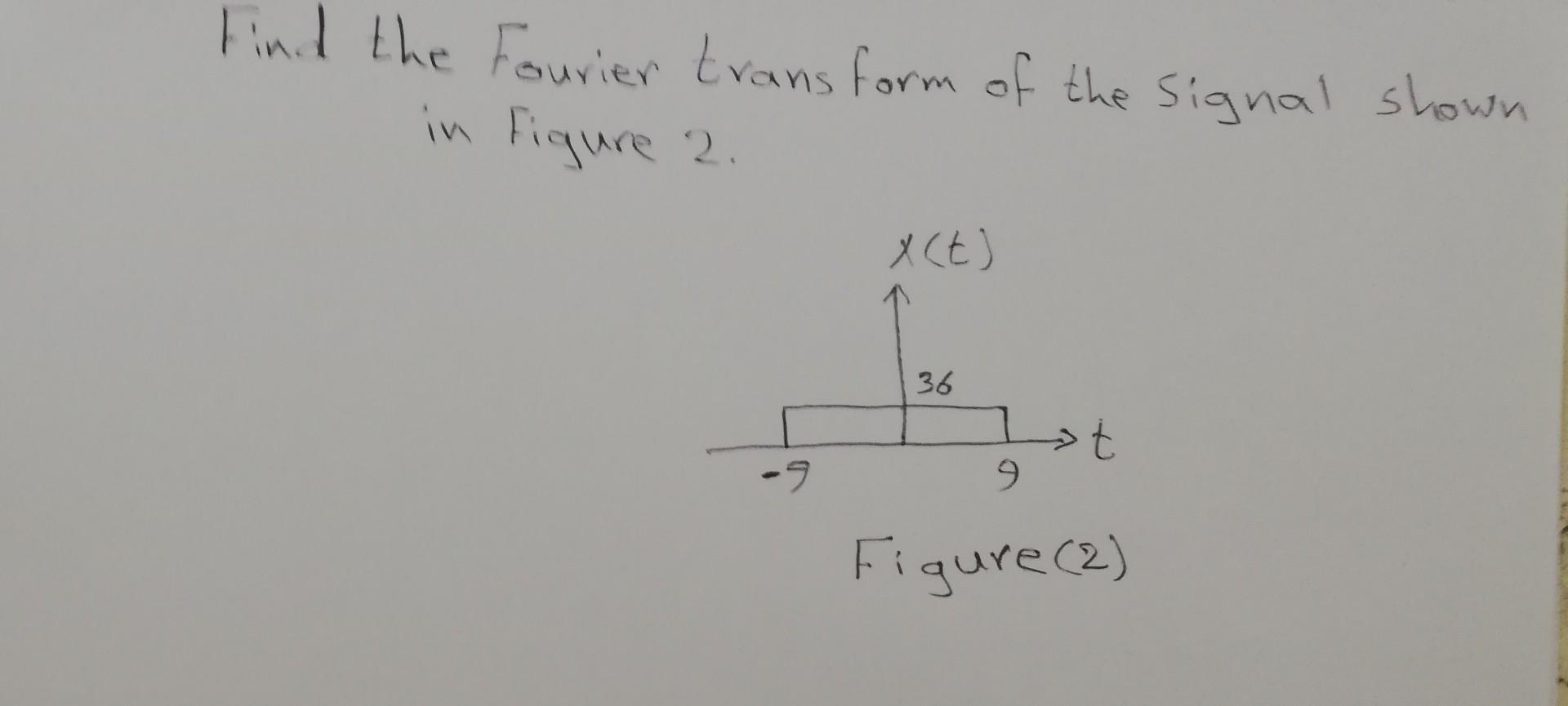 Solved Find the Fourier transform of the signal shown in | Chegg.com