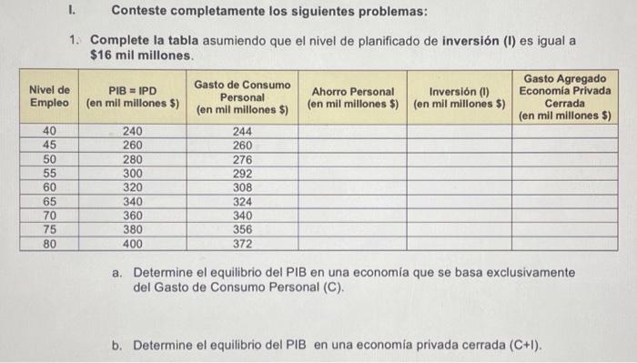 I. Conteste completamente los siguientes problemas: 1. Complete la tabla asumiendo que el nivel de planificado de inversión (