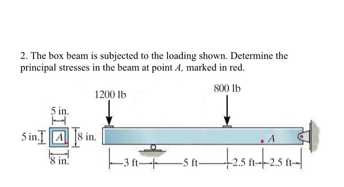 Solved 2. The box beam is subjected to the loading shown. | Chegg.com