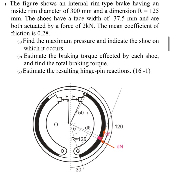 Internal Rim Feature Solved 1. The figure shows an internal rim-type brake having | Chegg.com