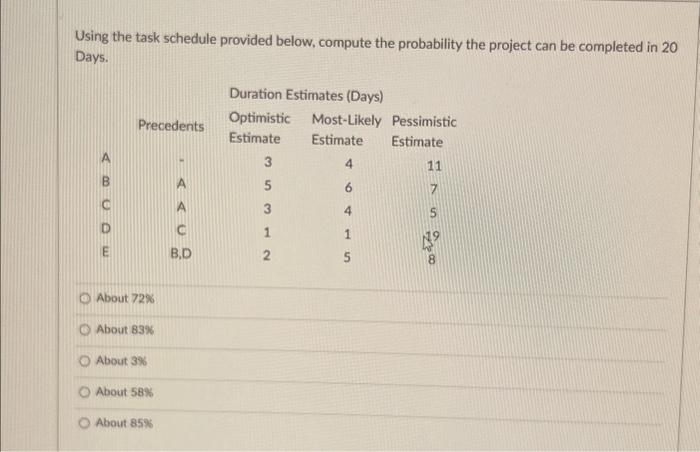Solved Using the task schedule provided below, compute the | Chegg.com