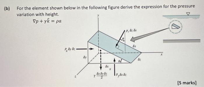 Solved (b) For the element shown below in the following | Chegg.com