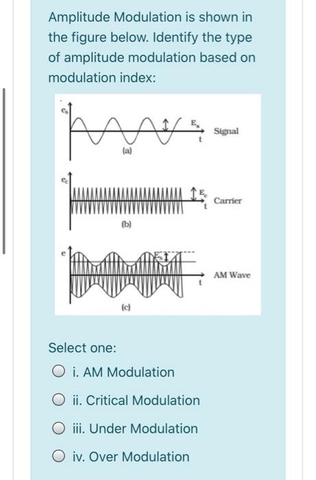 Solved Amplitude Modulation Is Shown In The Figure Below. | Chegg.com