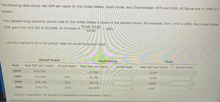 Solved The Following Table Shows Real GDP Per Capita For The | Chegg.com