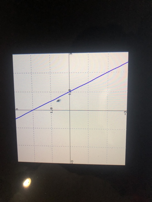 Solved point) All of the problems in this practice set were | Chegg.com