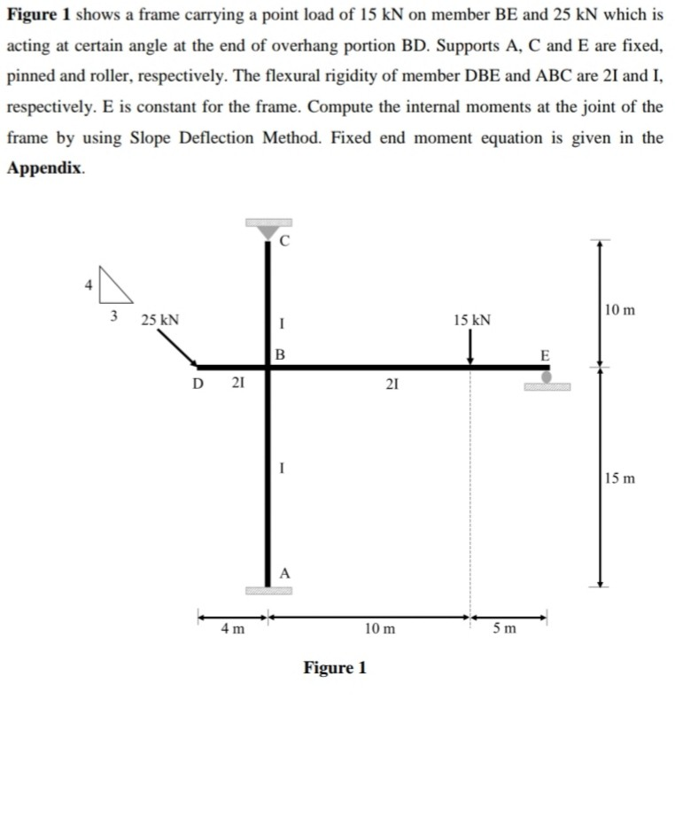 Solved Figure 1 shows a frame carrying a point load of 15 kN | Chegg.com