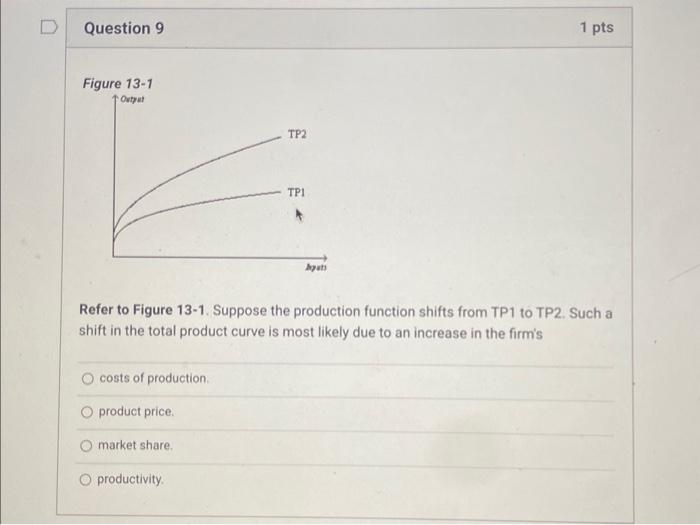 Solved Refer to Figure 13-1. Suppose the production function | Chegg.com