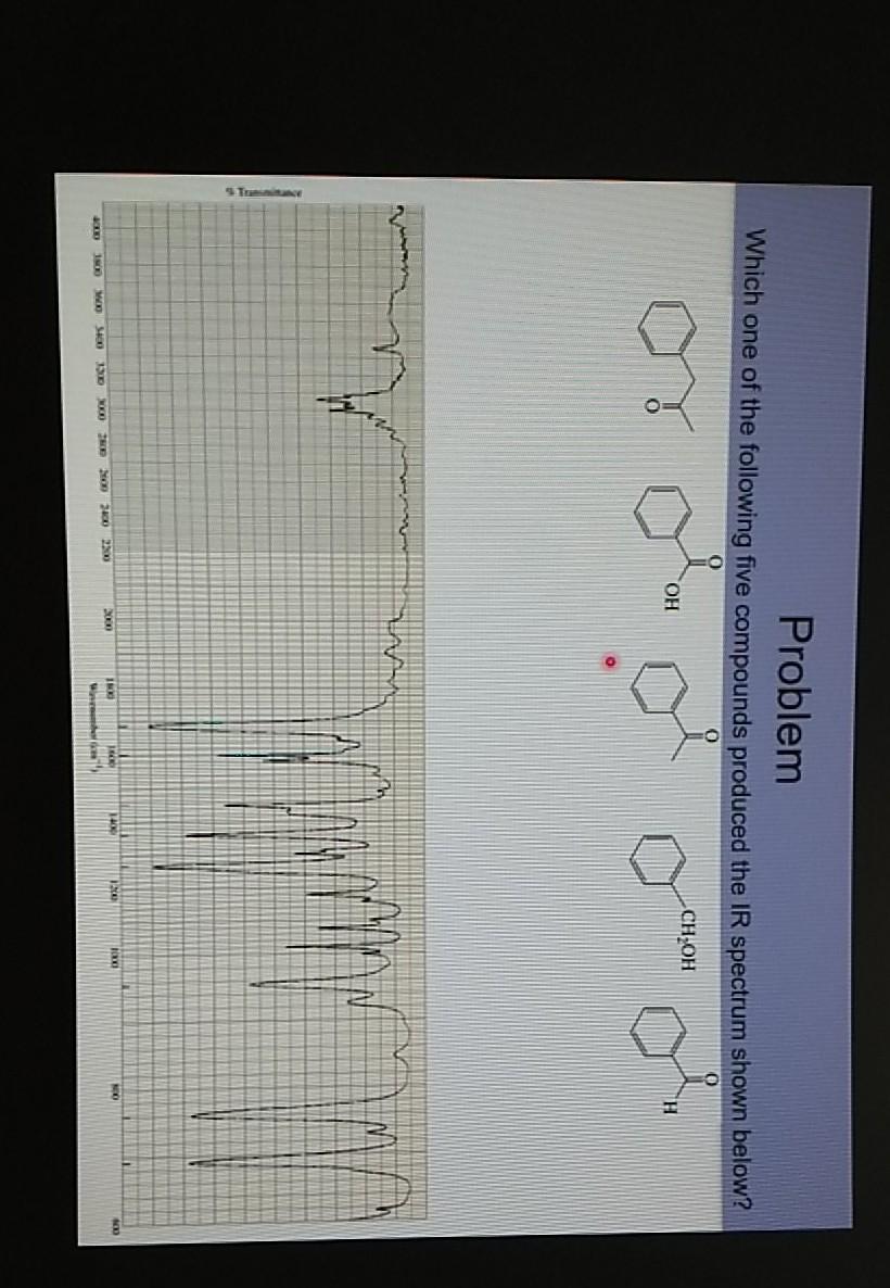 Solved Problem Which one of the following five compounds | Chegg.com