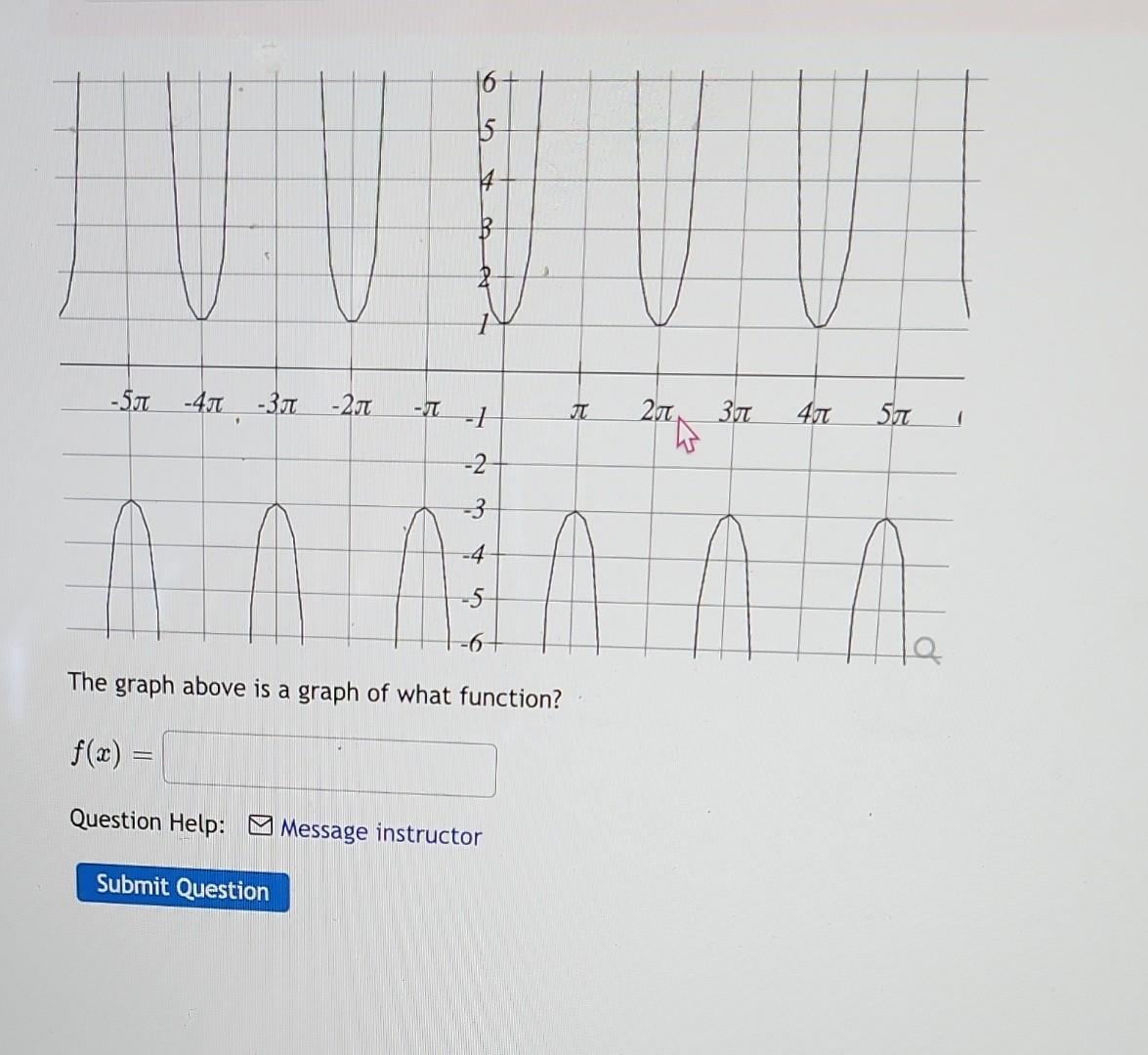 use-a-graphing-utility-to-graph-the-function-include-two-fu-quizlet