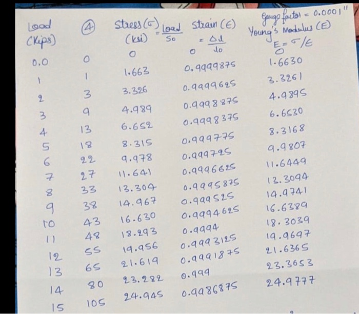 Solved N Owo Lood H Stress 6 Load Load Clips Strain 6 Chegg Com