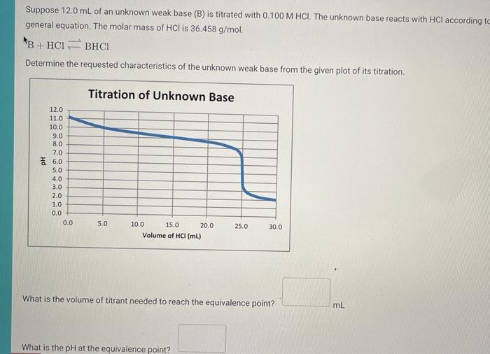 Solved Suppose 12.0 mL of an unknown weak base (B) is | Chegg.com