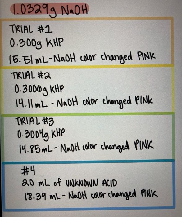 Solved Post-lab Questions: 1. Determine the number of moles | Chegg.com