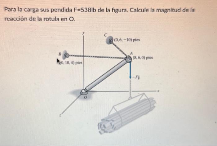 Para la carga sus pendida \( F=538 \mathrm{lb} \) de la figura. Calcule la magnitud de la reacción de la rotula en \( \mathrm