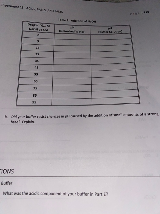 acids bases and salts experiments