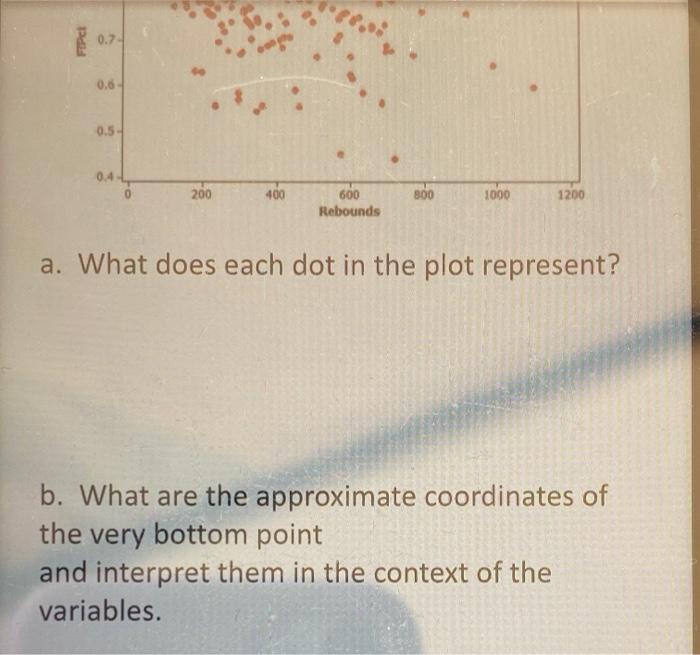 Solved GE 11. The scatterplot shows the relationship between | Chegg.com