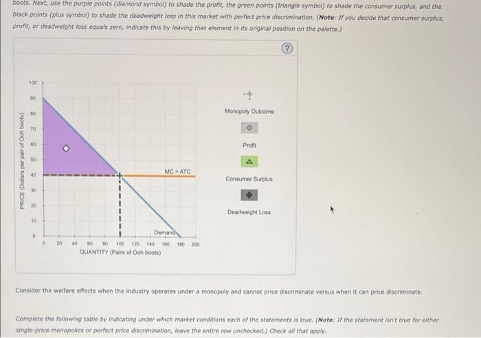 Solved boots. Next, use the purple points (diamond | Chegg.com