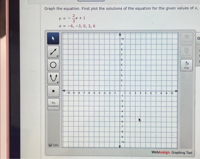 Solved Graph the equation. First plot the solutions of the | Chegg.com