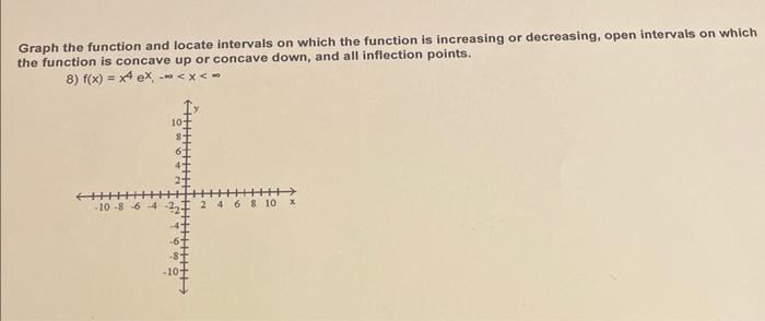 Solved Graph the function and locate intervals on which the | Chegg.com