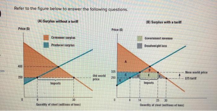 Solved Refer to the figure below to answer the following | Chegg.com
