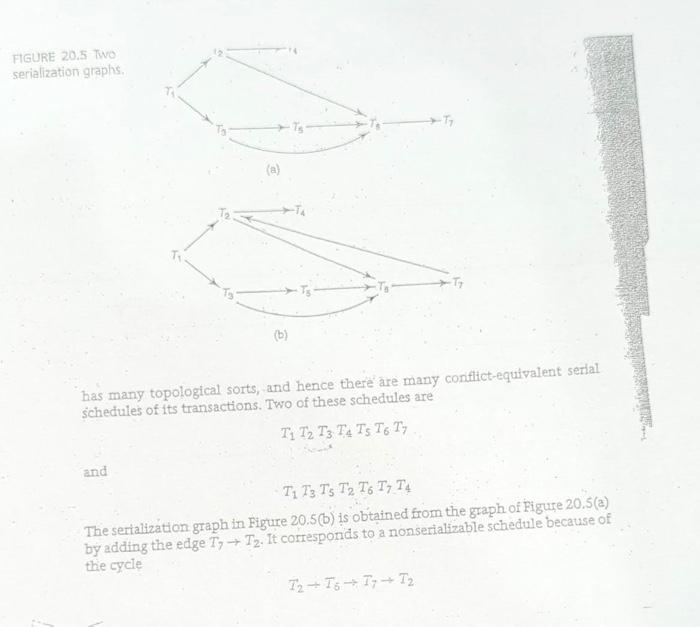 HGURE 20.5 TWO serialization graphs.
has many topological sorts, and hence there are many conflict-equivalent serial schedule