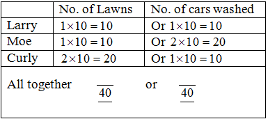 Solved: Chapter 2 Problem 4PA Solution | Principles Of Microeconomics ...