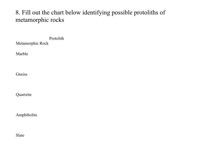 8. Fill out the chart below identifying possible protoliths of metamorphic rocks