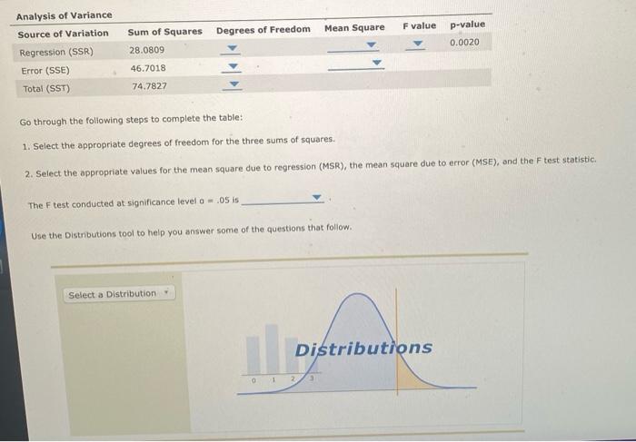 Solved Consider a multiple regression model of the dependent | Chegg.com