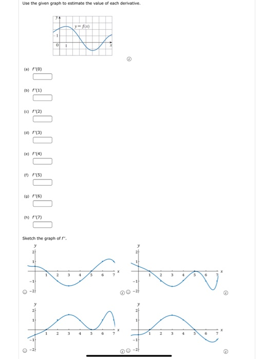 Solved Use the oven graph to estimate the value of each | Chegg.com