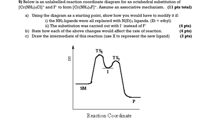 Solved 9) Below Is An Unlabelled Reaction Coordinate Diagram 