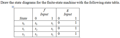 Solved Draw the state diagrams for the finite-state machine | Chegg.com