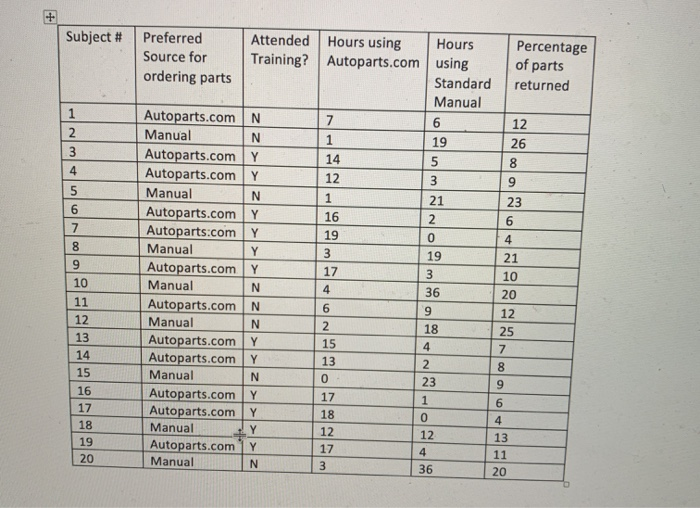 Solved WUM WUSC wuv picier using the standard auto parts