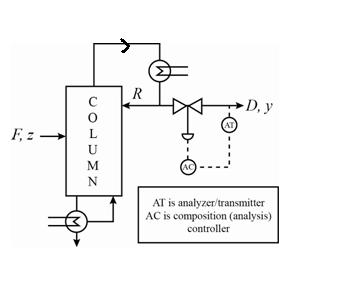 Solved: Chapter 1 Problem 6E Solution | Process Dynamics And Control ...