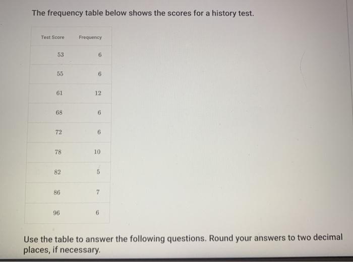 Solved The frequency table below shows the scores for a | Chegg.com