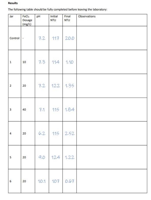Solved plot a graph NTU and turbidity plot a graph NTU and | Chegg.com