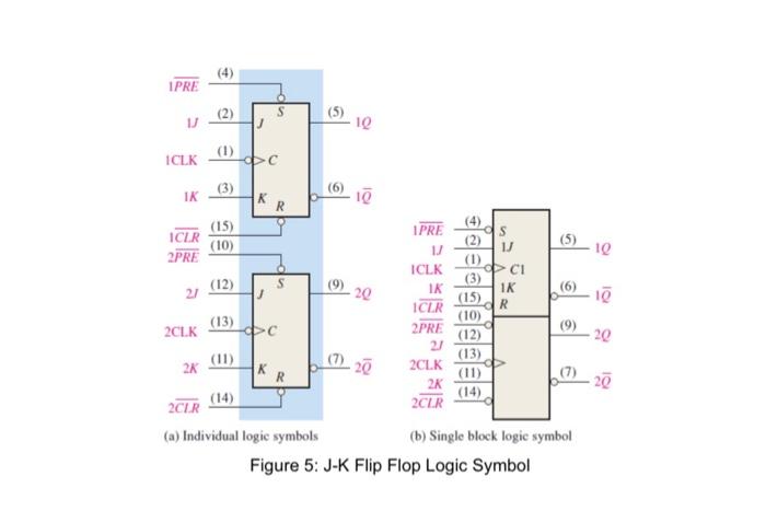 3) J.K Flip Flop Synchronous inputs are transferred | Chegg.com