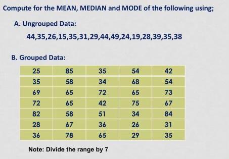 Solved Compute for the MEAN, MEDIAN and MODE of the | Chegg.com