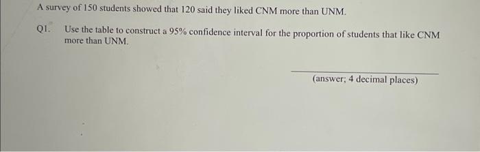 Solved A survey of 150 students showed that 120 said they | Chegg.com